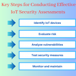 10 Key Steps for Conducting Effective IoT Security Assessments