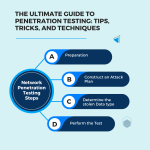 The Ultimate Guide to Penetration Testing: Tips, Tricks, and Techniques