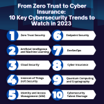 From Zero Trust to Cyber Insurance: 10 Key Cybersecurity Trends to Watch in 2023